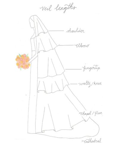 Unveiled: Demystifying Veil Lengths